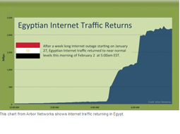 اینترنت به مصر بازگشت