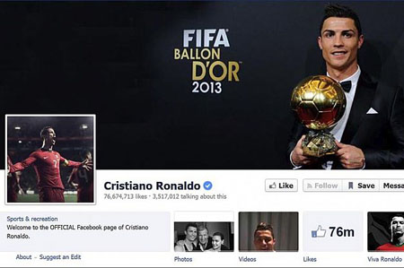 4- کریستین رونالدو - حرفه: فوتبالیست - تعداد لایک‌ها در فیس‌بوک: 76,674,713