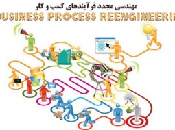 مهندسی مجدد فرآیند کسب و کار(Business Process Reengineering)