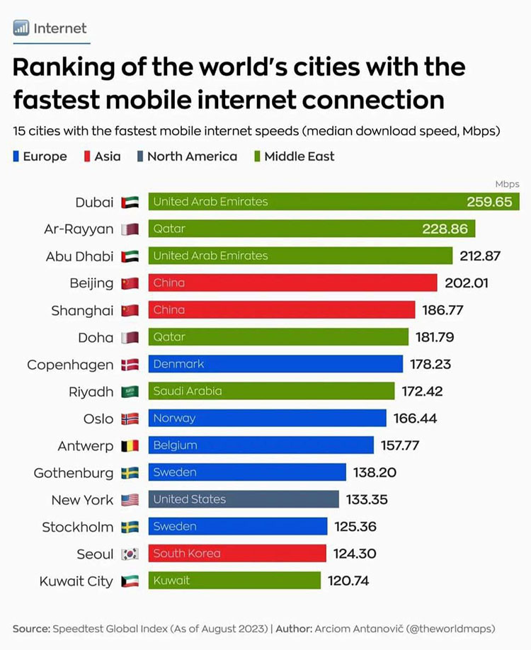شهرهای جهان با پرسرعت ترین اینترنت