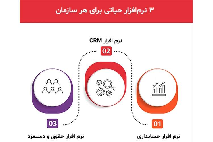 3 نرم‌افزاری که بهینه‌سازی کسب‌وکار را تضمین می‌کنند