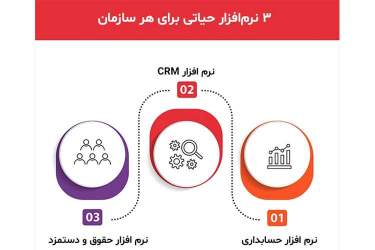 3 نرم‌افزاری که بهینه‌سازی کسب‌وکار را تضمین می‌کنند